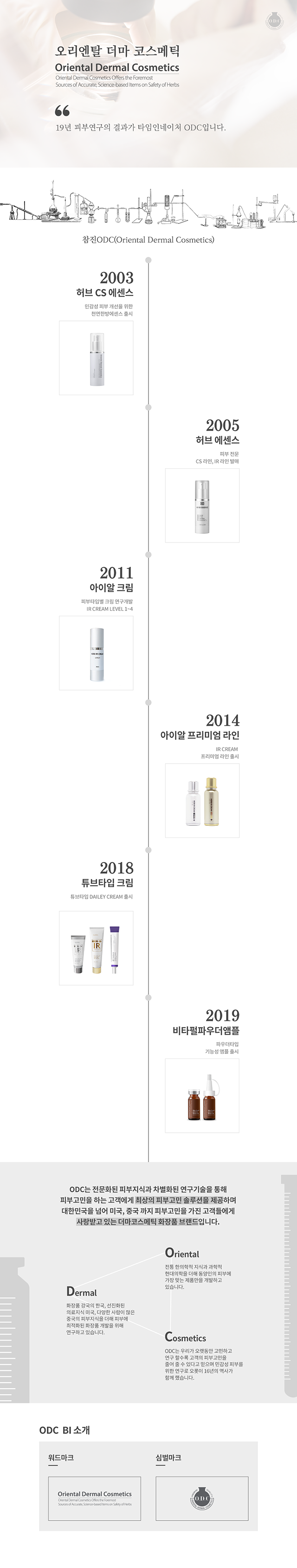 브랜드 내용